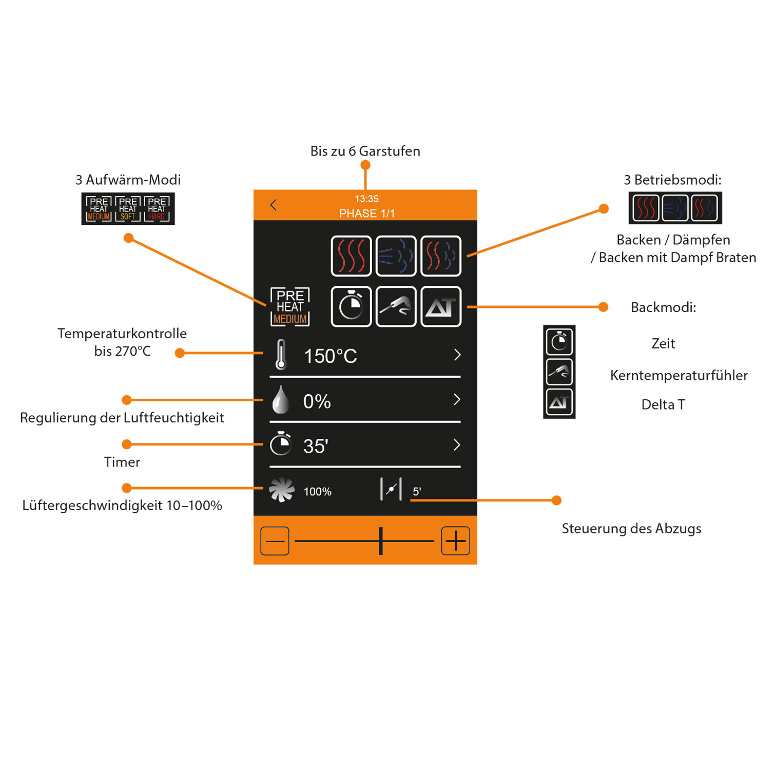 Stalgast Kombidämpfer SmartCook FM023107E Touch-Bedienfeld