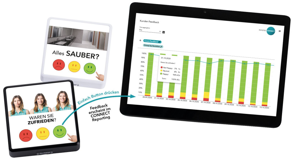 Zufriedensheitsmessung