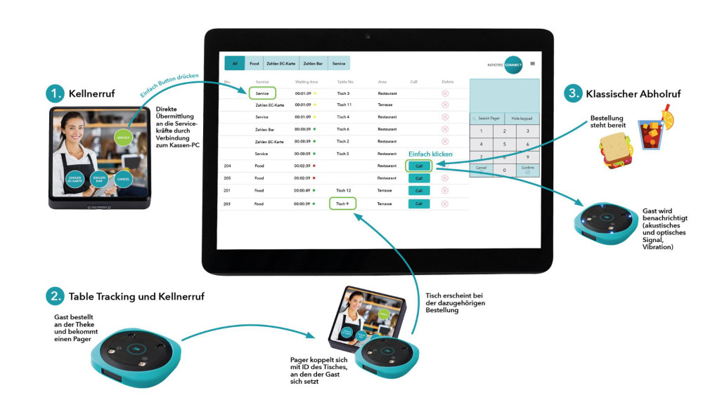 CONNECT Erweiterungen