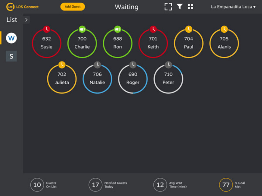 LRS Dashboard Wartezeit