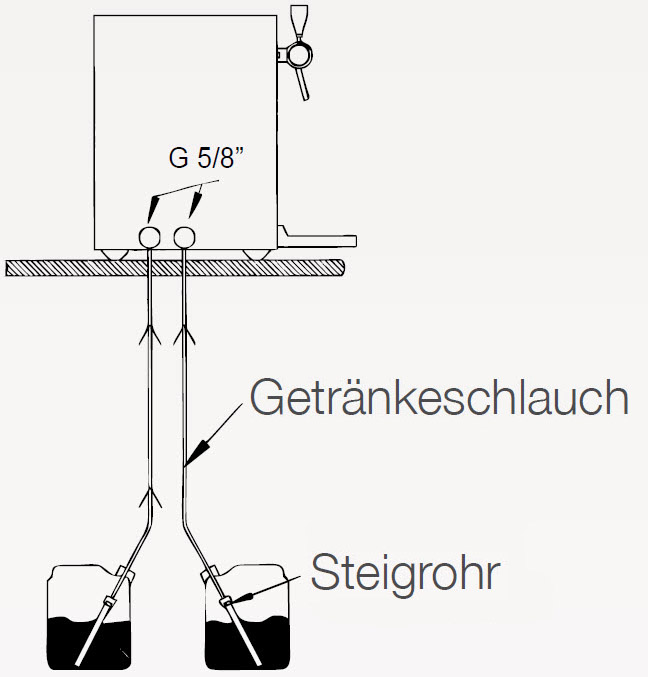 Heiße Spitze Funktionalität