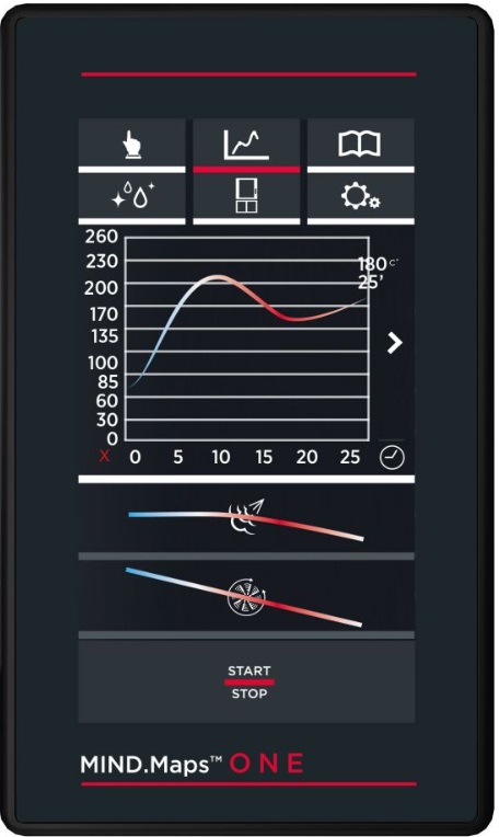 Mind.Maps ONE Steuerung