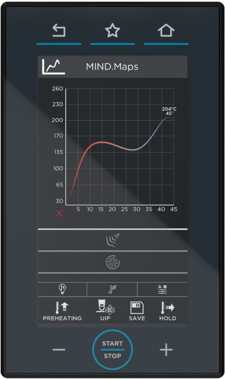 Mind.Maps PLUS Steuerung